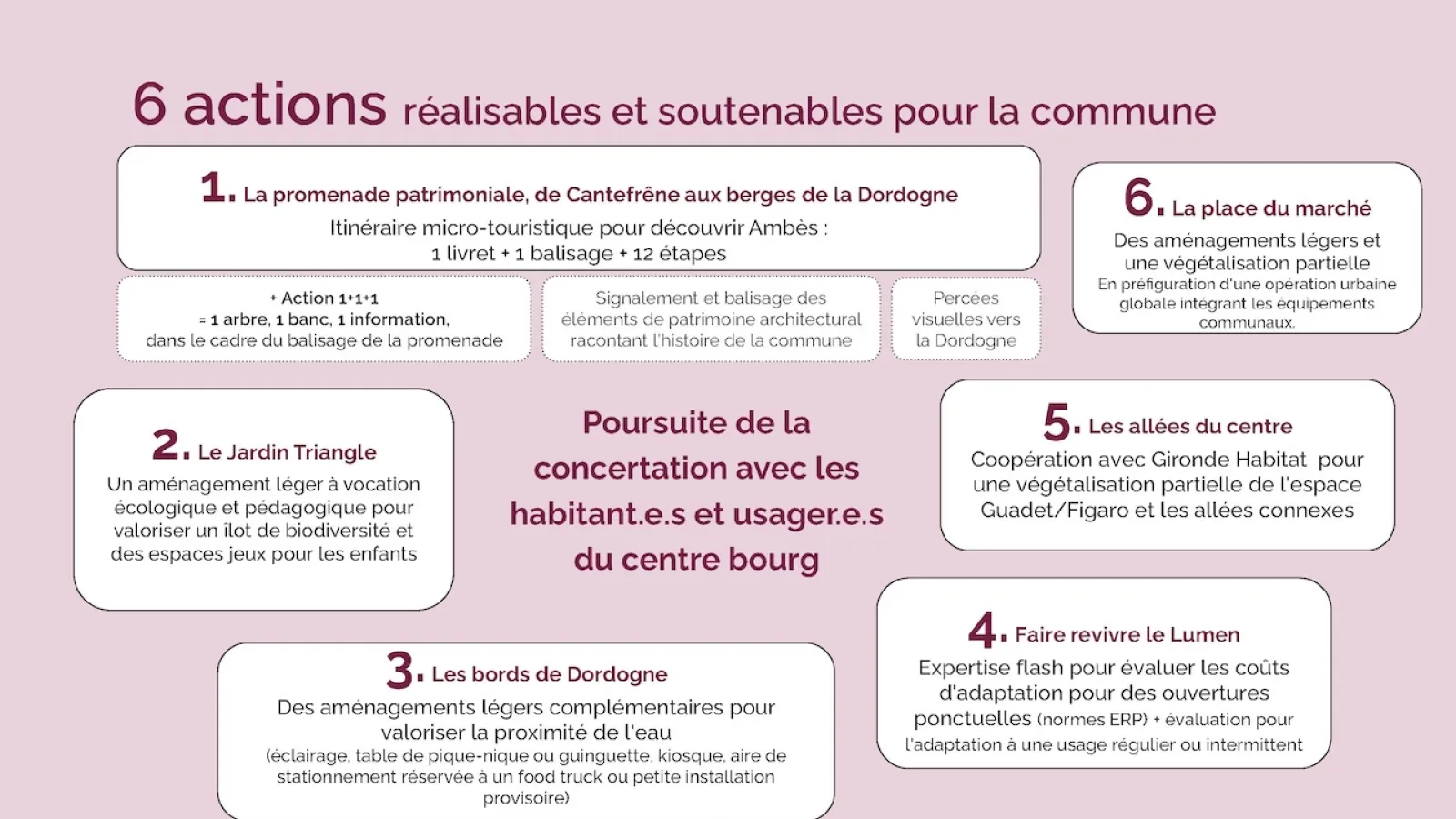 Mission centre-bourg Programmation Emmanuel Redoutey Ambès Bordeaux Métropole 3