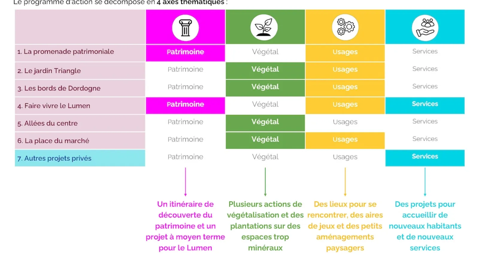 Mission centre-bourg Programmation Emmanuel Redoutey Ambès Bordeaux Métropole 4