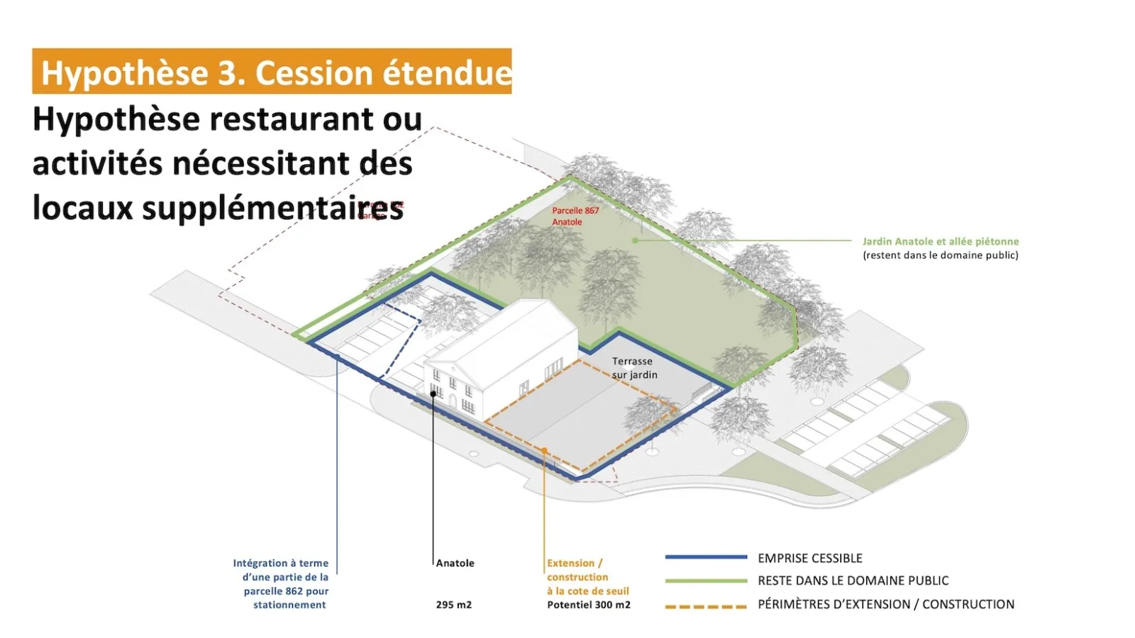 Scénario 3 - Document de travail © Emmanuel Redoutey U&P