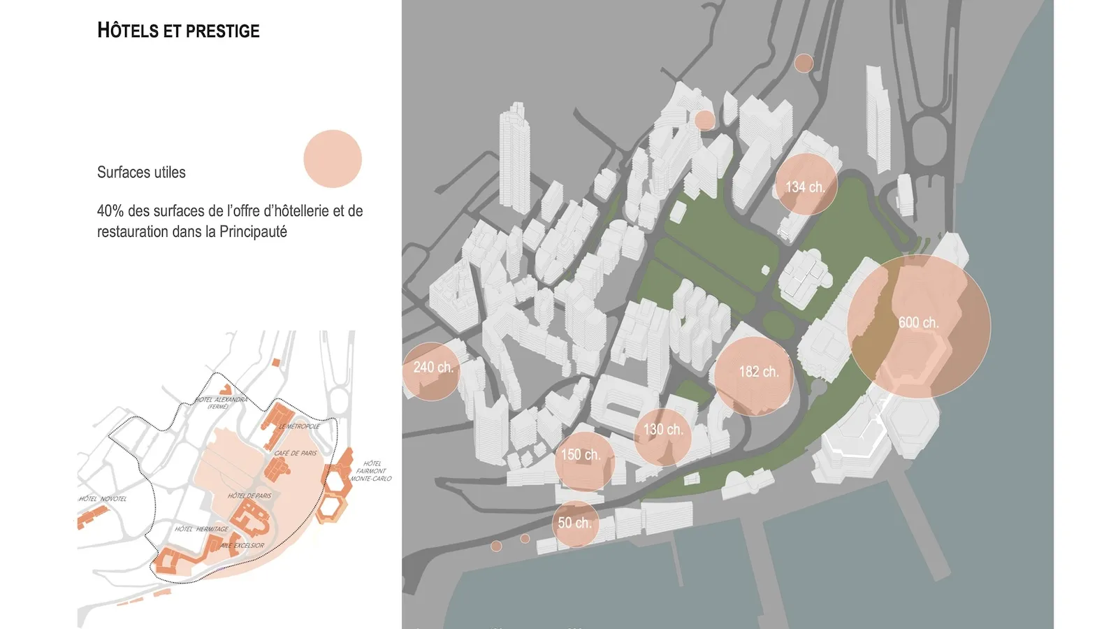Étude de programmation urbaine - Monte-Carlo, 2013 - Occupations © ER U&P (données SIG - Direction de la Prospective, de l'urbanisme et de la mobilité)