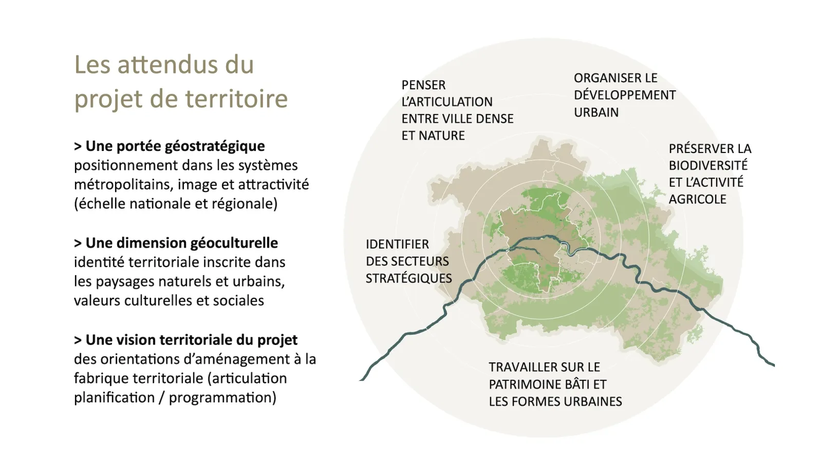 Étude SCOT Orléans - Attendus de l'approche paysagère du SCOT © Emmanuel Redoutey U&P