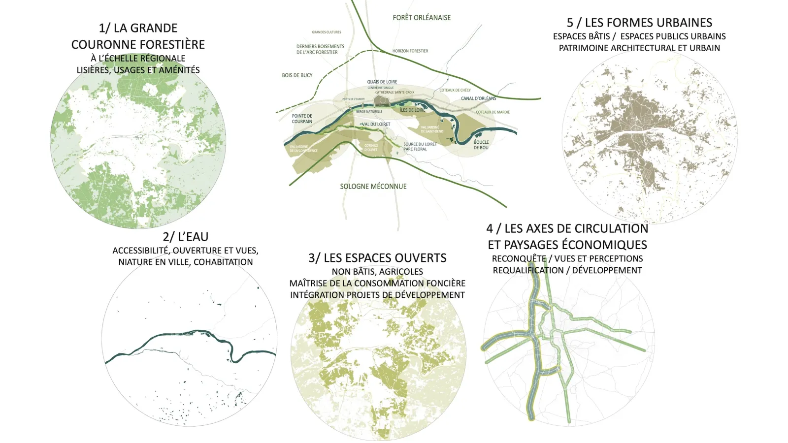 Étude SCOT Orléans - Les composantes du paysage ligérien © Emmanuel Redoutey U&P