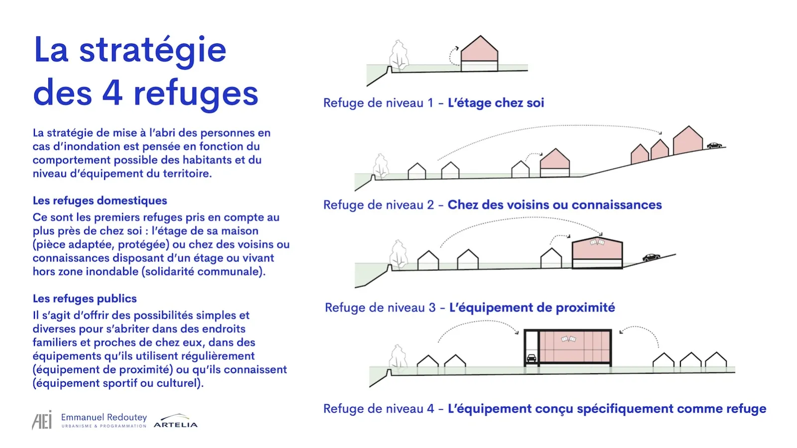 Zones Refuges de Presqu'île d'Ambès : Étude de programmation © AEI - Emmanuel Redoutey U&P - Artelia