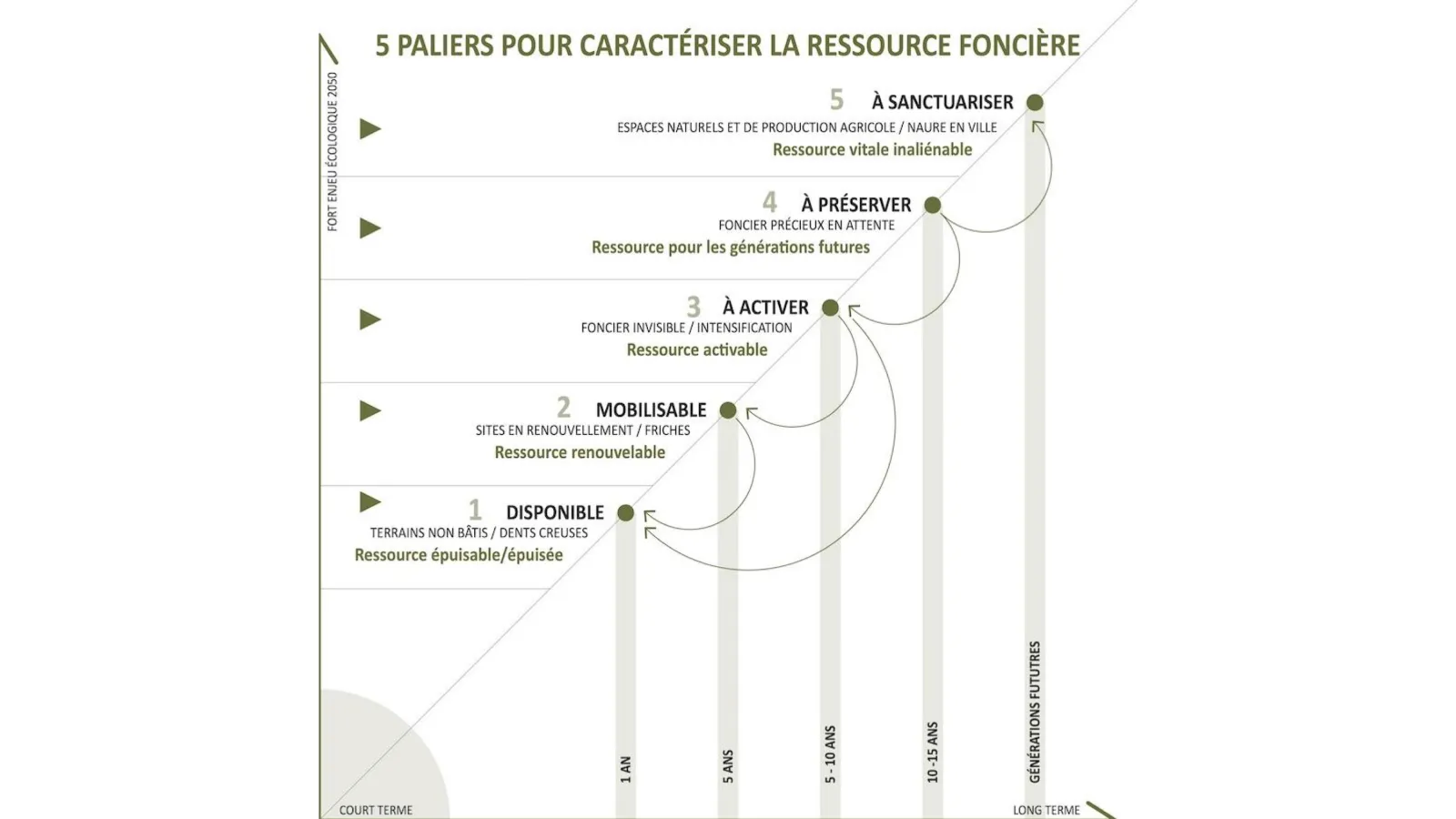 Territoires Pilotes de Sobriété Foncières - 2022 © JS - ER U&P