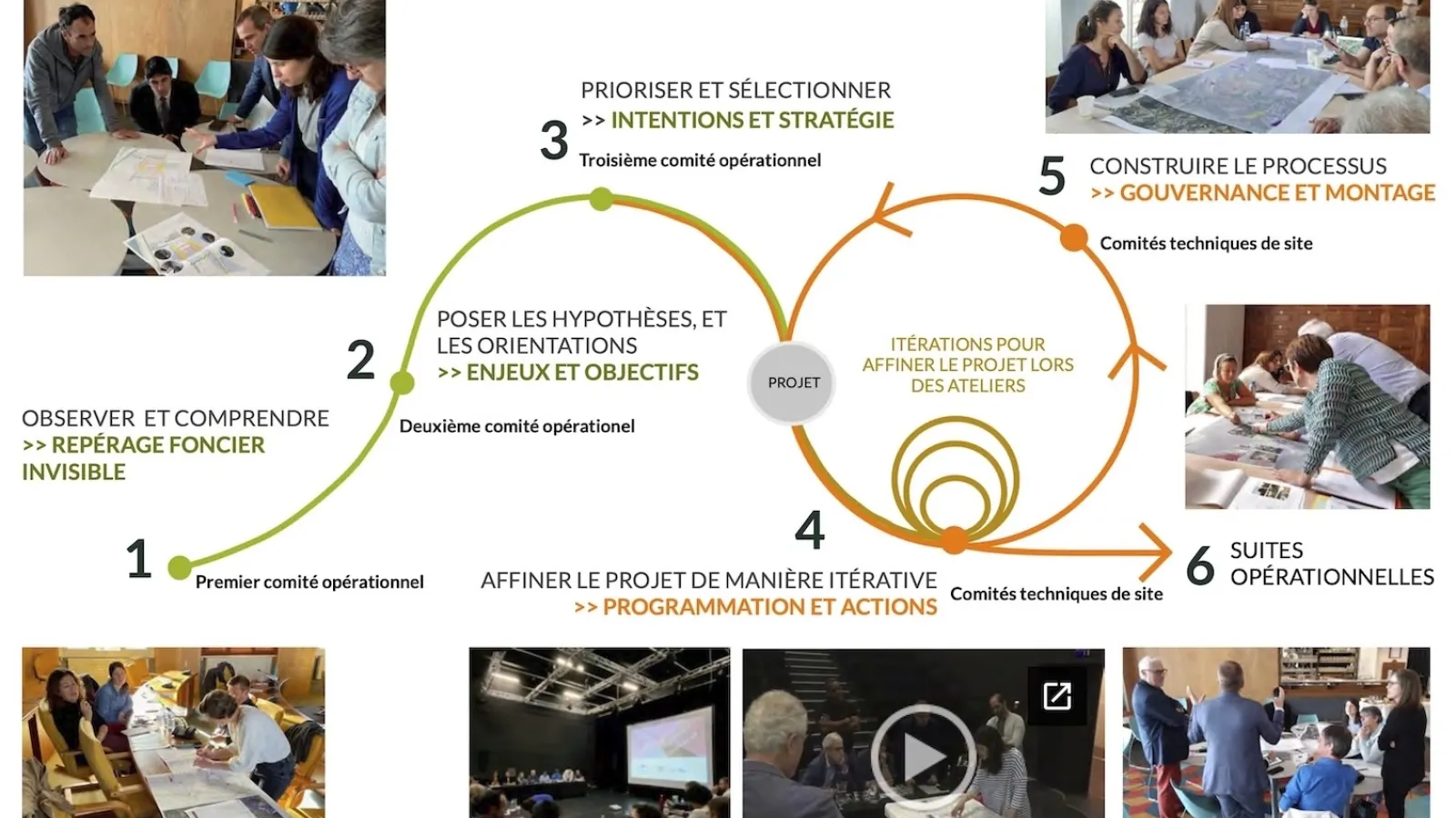 Territoires Pilotes de Sobriété Foncières - 2022 © JS - ER U&P