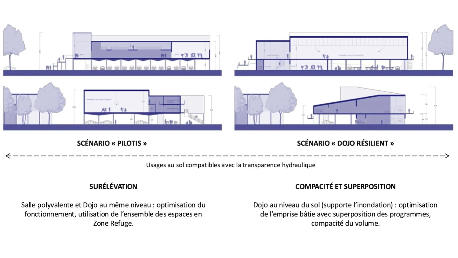 Scénarios architecturaux © Bordeaux Métropole - AEI - Emmanuel Redoutey U&P - Artelia 